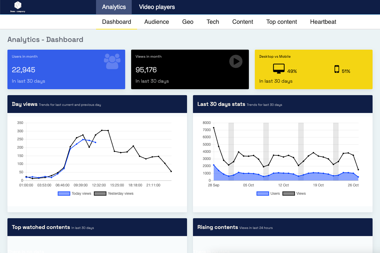 white label analytics