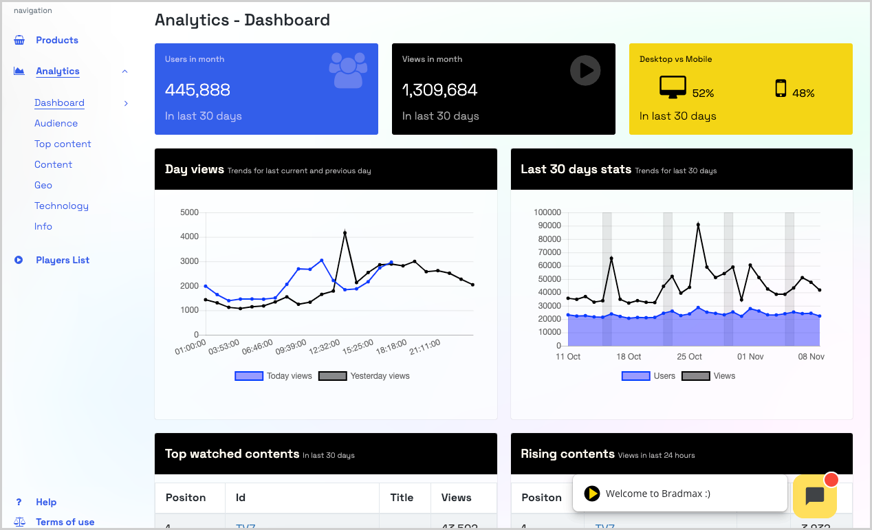 Dashboard